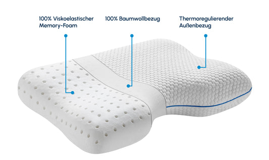 metz medicare® SilentEase