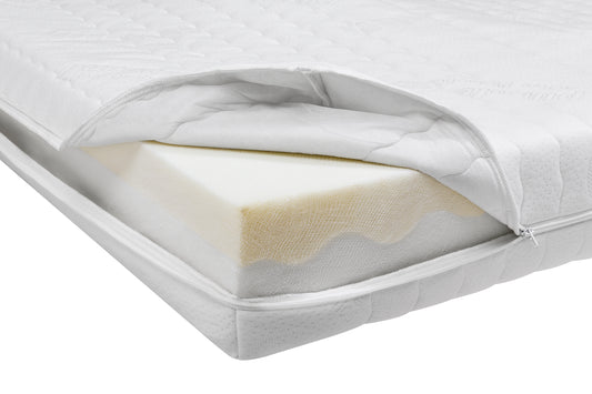 metz medicare® ViscoCare