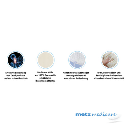 metz medicare® RelaxBack