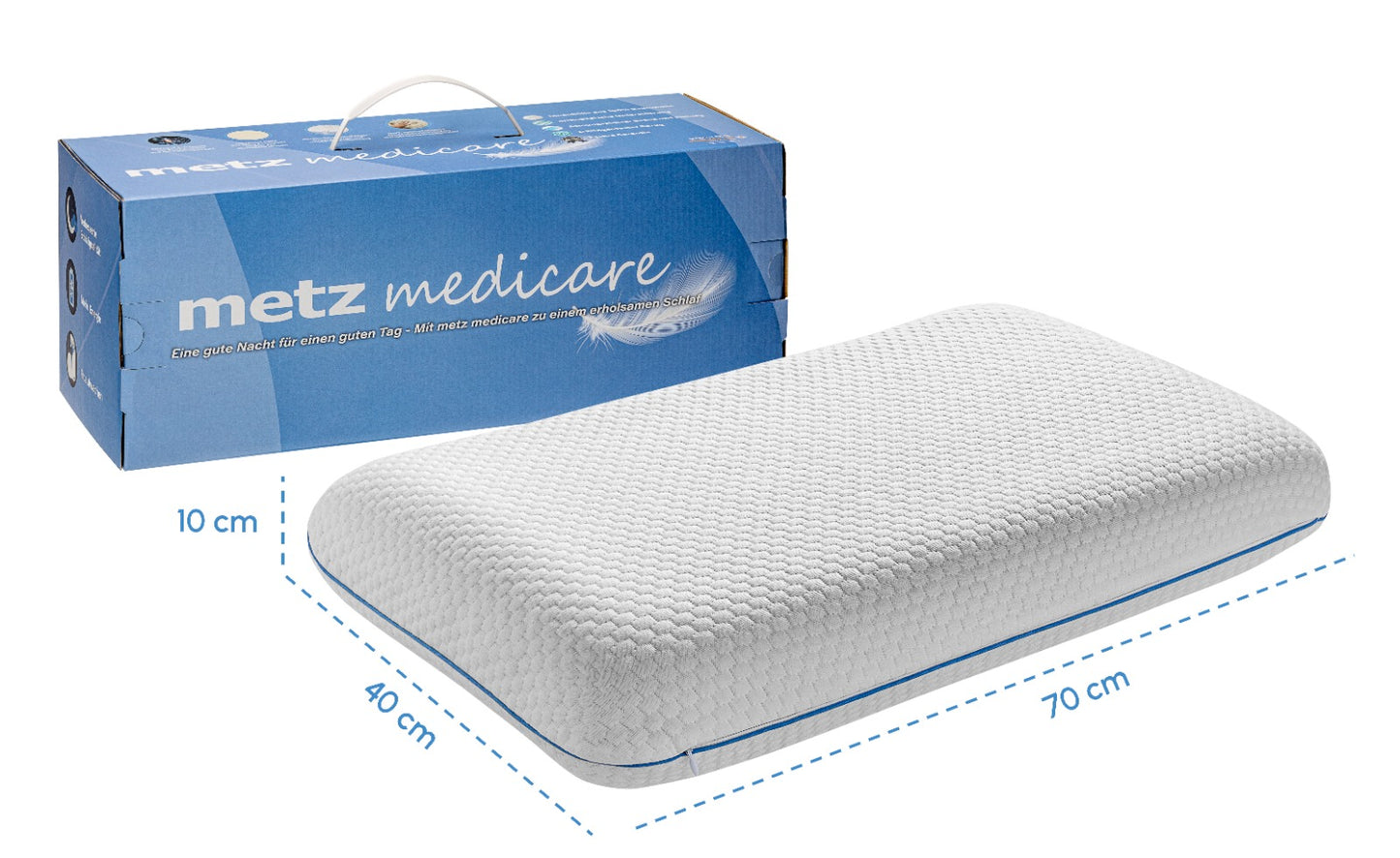 metz medicare® PureComfort